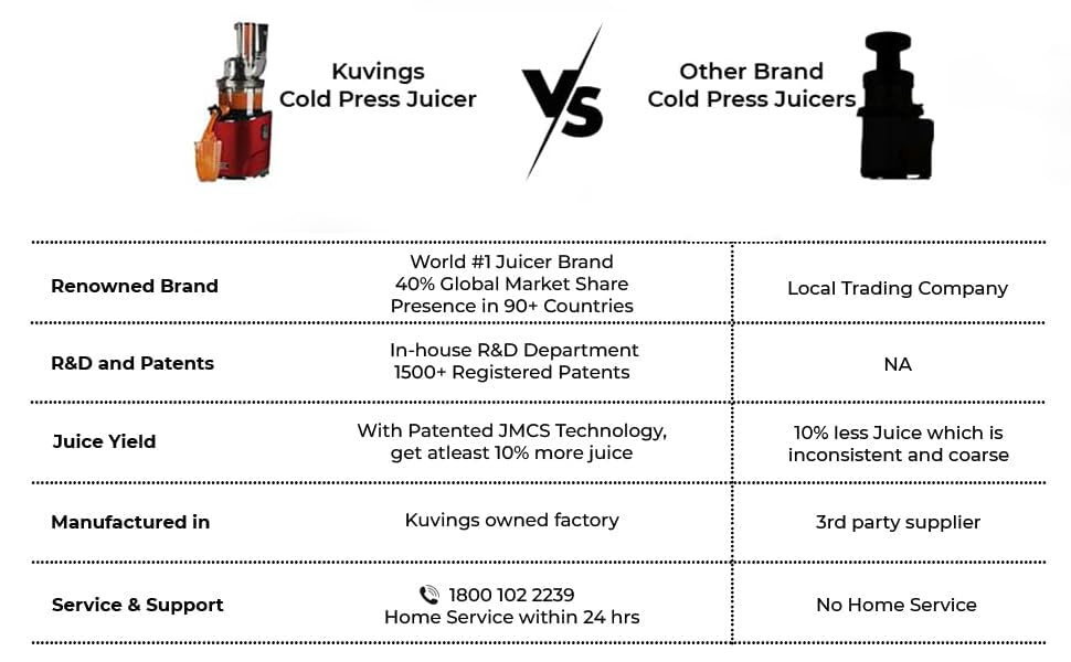 Kuvings Newly Launched Professional Cold Press Whole Slow Juicer, World's First Juicer with Patented Automatic-Cutting Auger to reduce juicing time (AUTO 10 Red + Smoothie & Sorbet)
