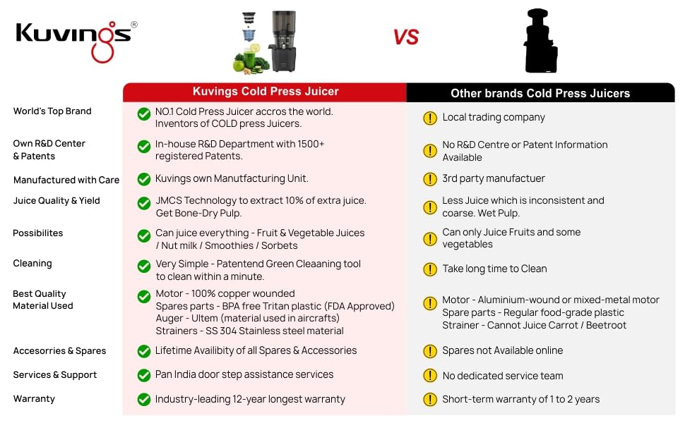 Kuvings Newly Launched Professional Cold Press Whole Slow Juicer, World's First Juicer with Patented Automatic-Cutting Auger to reduce juicing time (AUTO 10 Red + Smoothie & Sorbet)