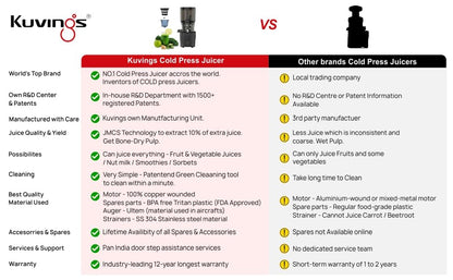 Kuvings Newly Launched Professional Cold Press Whole Slow Juicer, World's First Juicer with Patented Automatic-Cutting Auger to reduce juicing time (AUTO 10 Red + Smoothie & Sorbet)