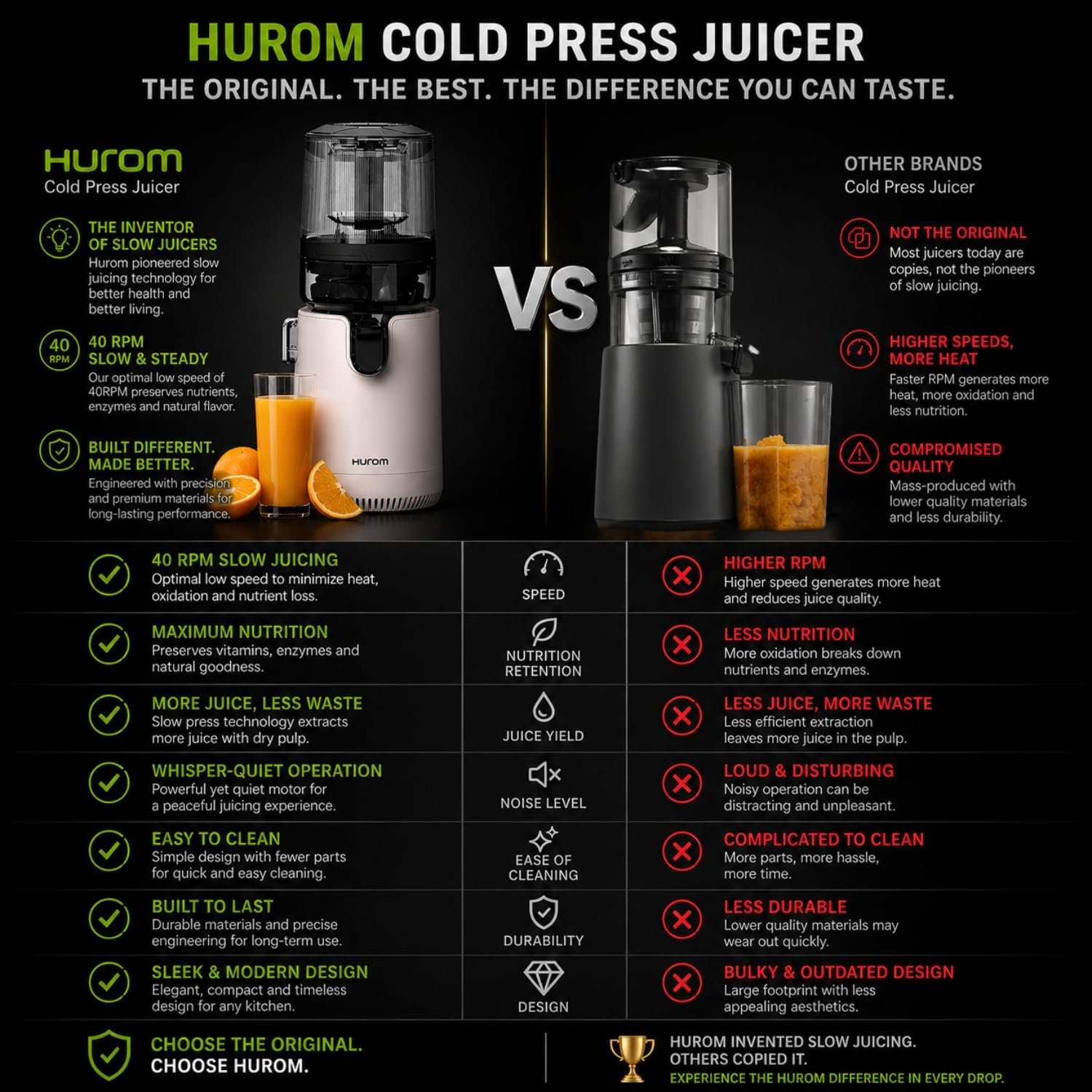 Hurom E50ST Cold Press Juicer for Home, Advanced Cold Press Technology for 20% More Juice, All-in-1 Juicer for Fruits, Vegetables, Nut Milk, World's No. 1 Slow Juicer Brand since 1974 (Mushroom White)