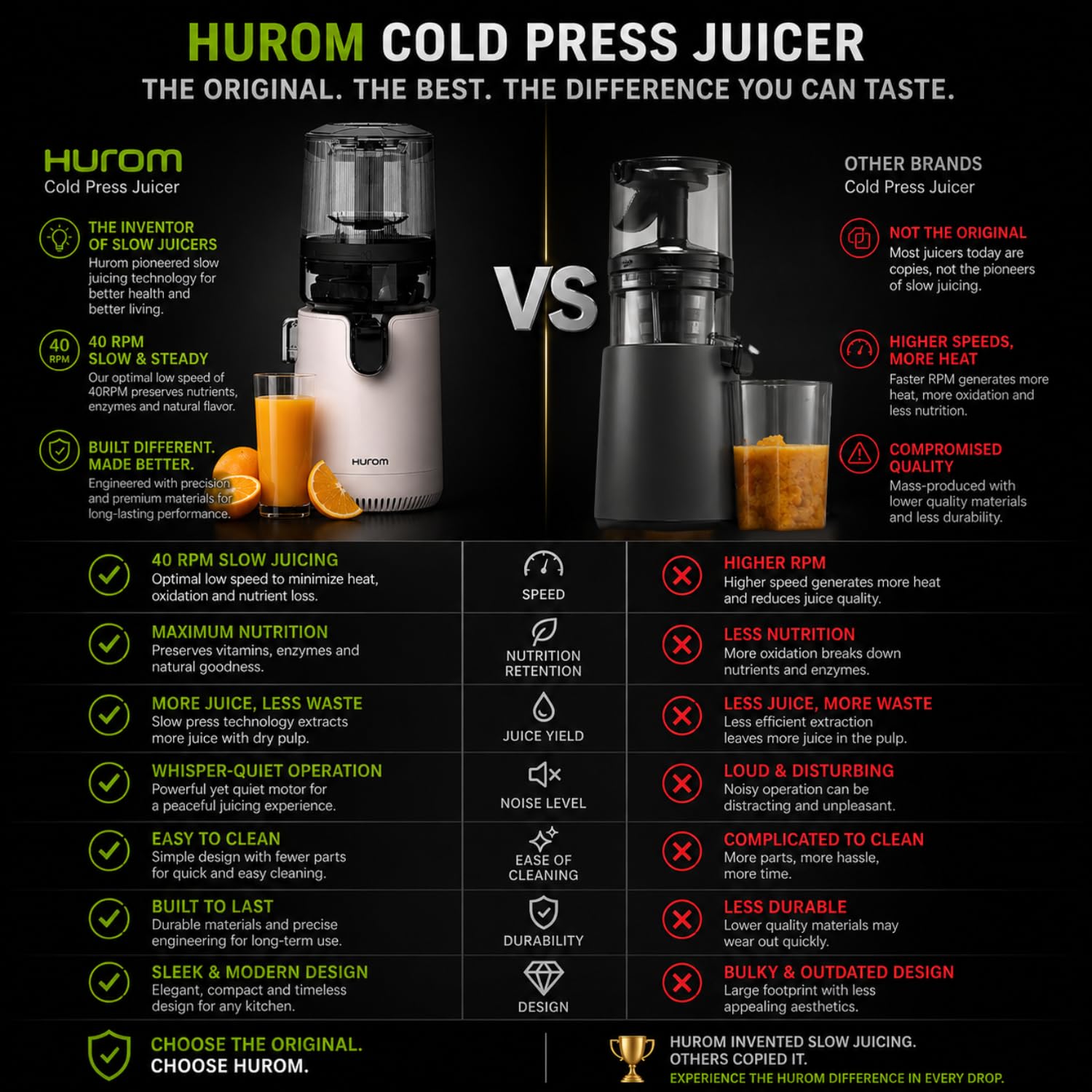 Hurom E50ST Cold Press Juicer for Home, Advanced Cold Press Technology for 20% More Juice, All-in-1 Juicer for Fruits, Vegetables, Nut Milk, World's No. 1 Slow Juicer Brand since 1974 (Mushroom White)